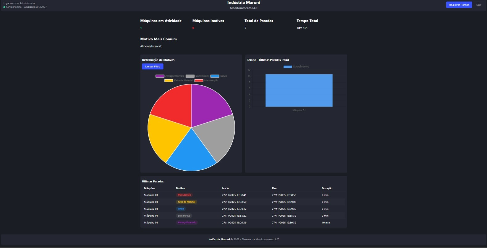Projeto Maroni IoT - Registro de Paradas